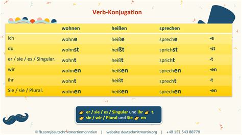 öffnen konjugation|Konjugation Verb öffnen